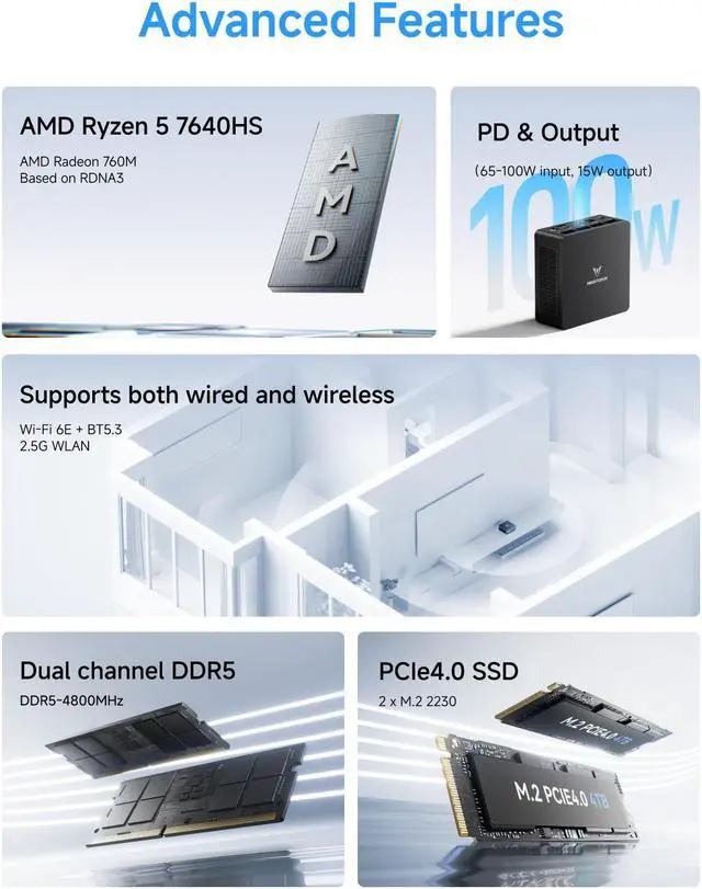 Alt view image 2 of 7 - MINISFORUM UM760 Slim Mini PC AMD Ryzen 5 7640HS 6C/12T Desktop Computer, DDR5 16G RAM+1TB SSD, HDMI/DP/USB4 8K@60Hz Output, 1X 2.5G RJ45 Port, 4X USB Port, Dual Band WiFi, AMD Radeon 760M Graphics