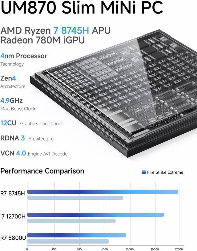 Alt view image 3 of 7 - MINISFORUM UM870 Slim Mini PC AMD Ryzen 7 8745H 8C/16T Desktop Computer Barebone Without RAM/SSD/OS, HDMI/DP/USB4 8K@60Hz Output, 1X2.5G RJ45 Port, 4XUSB Port, Dual Band WiFi, AMD Radeon 780M Graphics