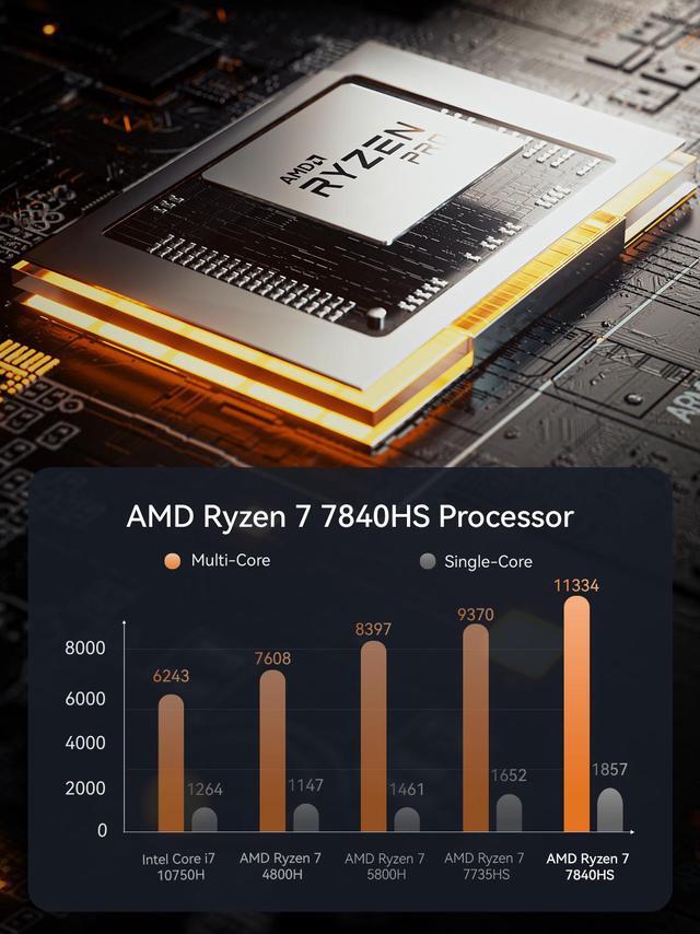 MINISFORUM Neptune Series HX100G Mini PC AMD Ryzen 7 7840HS MINISFORUM Neptune Series HX100G Mini PC AMD Ryzen 7 7840HS