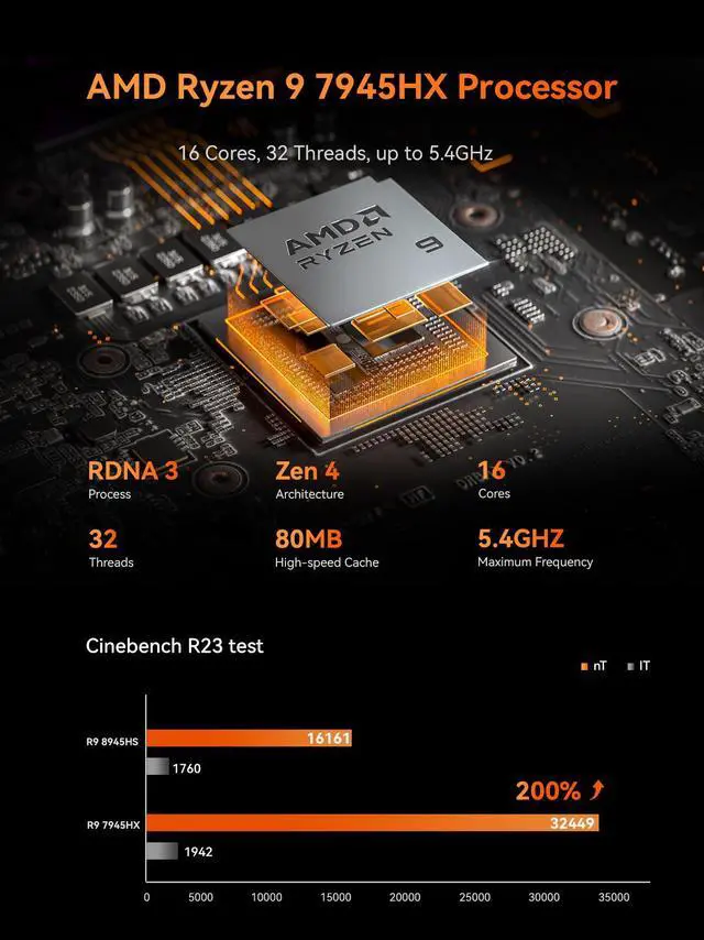 Alt view image 2 of 7 - AtomMan G7 Pt Mini PC AMD Ryzen 9 7945HX(16C/32T, up to 5.4GHz) 32GB DDR5 1TB PCIe4.0 SSD Micro Computer, HDMI+DP+USB-C Output, 2.5G Lan, WiFi7, BT5.4, 4xUSB AMD Radeon RX 7600M XT Graphics Gaming PC