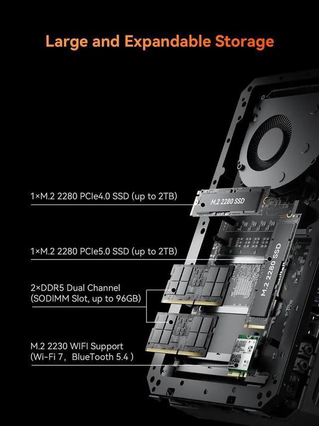 Alt view image 5 of 7 - AtomMan G7 Pt Mini PC AMD Ryzen 9 7945HX(16C/32T, up to 5.4GHz) 32GB DDR5 1TB PCIe4.0 SSD Micro Computer, HDMI+DP+USB-C Output, 2.5G Lan, WiFi7, BT5.4, 4xUSB AMD Radeon RX 7600M XT Graphics Gaming PC