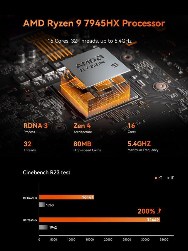 Alt view image 2 of 7 - AtomMan G7 Pt Mini PC AMD Ryzen 9 7945HX(16C/32T, up to 5.4GHz) Barebone Version Micro Computer, HDMI+DP+USB-C Output, 2.5G LAN, WiFi7, BT5.4, 4xUSB3.2 AMD Radeon RX 7600M XT Graphics Gaming PC