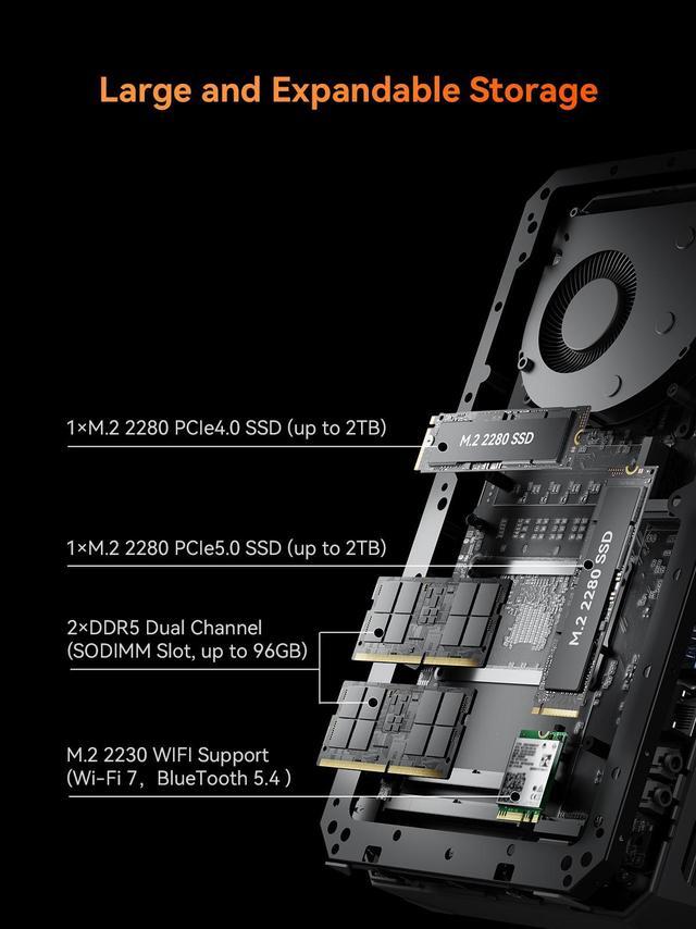 Alt view image 6 of 7 - AtomMan G7 Pt Mini PC AMD Ryzen 9 7945HX(16C/32T, up to 5.4GHz) Barebone Version Micro Computer, HDMI+DP+USB-C Output, 2.5G LAN, WiFi7, BT5.4, 4xUSB3.2 AMD Radeon RX 7600M XT Graphics Gaming PC