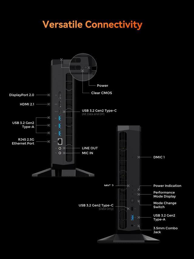 Alt view image 7 of 7 - AtomMan G7 Pt Mini PC AMD Ryzen 9 7945HX(16C/32T, up to 5.4GHz) Barebone Version Micro Computer, HDMI+DP+USB-C Output, 2.5G LAN, WiFi7, BT5.4, 4xUSB3.2 AMD Radeon RX 7600M XT Graphics Gaming PC