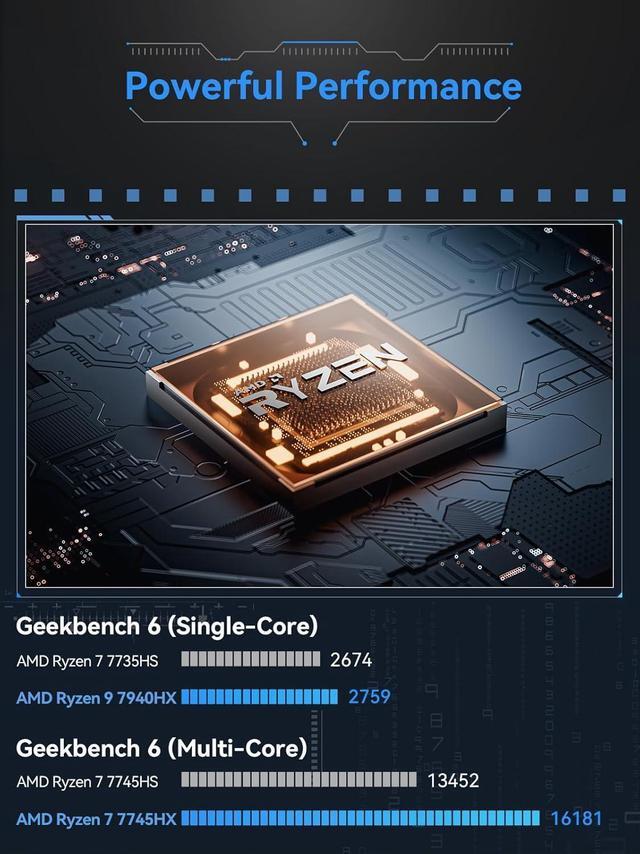 Alt view image 3 of 6 - MINISFORUM BD795i SE Motherboard AMD Ryzen 9 7945HX(16C/32T) Gaming Mini PC Without RAM/SSD/OS, 2X DDR5 SODIMM Slots, 2X PCIe4.0 SSD, M.2 2230 Key E Slot, HDMI+DP+USB-C Triple Video Outputs Computer