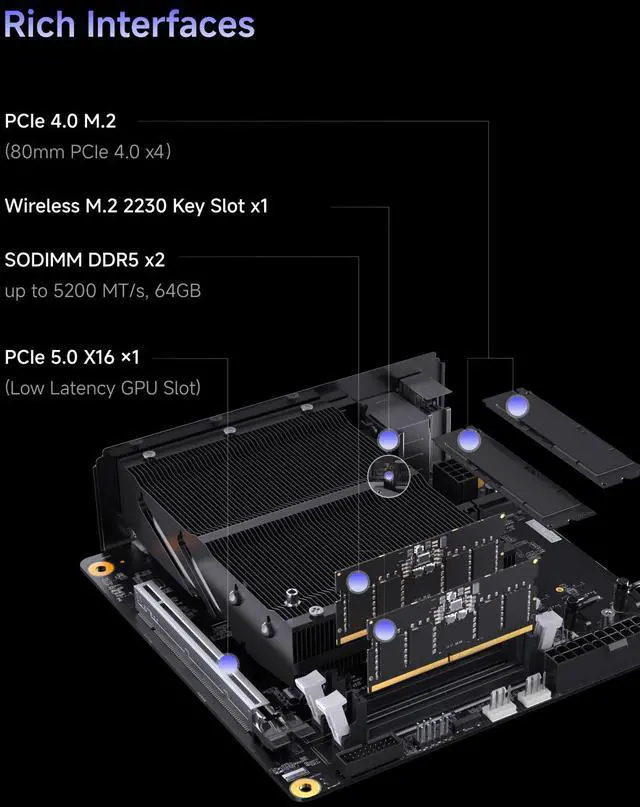 Alt view image 6 of 7 - MINISFORUM 790S7 Mini Gaming PC AMD Ryzen 9 7940HX (16C/32T) Barebone Version Tower Computer, 2x DDR5 Slots, 2x PCIe4.0 SSD, HDMI|DP|USB-CTriple Outputs, M.2 2230 Key E Slot, 2.5G Lan Desktop Computer