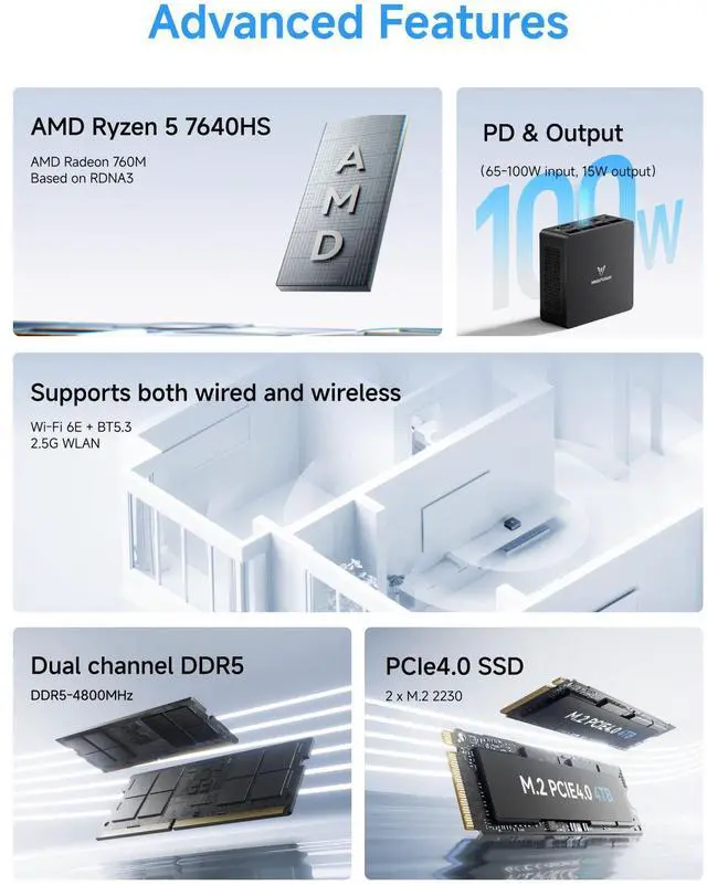 Alt view image 2 of 7 - MINISFORUM UM760 Slim Mini PC AMD Ryzen 5 7640HS 6C/12T Desktop Computer, DDR5 32G RAM+1TB SSD, HDMI/DP/USB4 8K@60Hz Output, 1X 2.5G RJ45 Port, 4X USB Port, Dual Band WiFi, AMD Radeon 760M Graphics