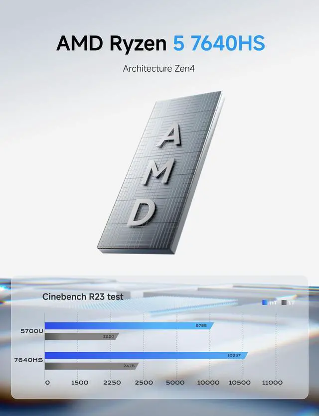 Alt view image 3 of 7 - MINISFORUM UM760 Slim Mini PC AMD Ryzen 5 7640HS 6C/12T Desktop Computer, DDR5 32G RAM+1TB SSD, HDMI/DP/USB4 8K@60Hz Output, 1X 2.5G RJ45 Port, 4X USB Port, Dual Band WiFi, AMD Radeon 760M Graphics