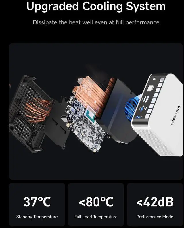 Alt view image 6 of 7 - MINISFORUM X1-255 Mini PC AMD Ryzen 7 255(8C/16T) 64GB DDR5 1TB SSD Desktop Computer, HDMI2.1|DP2.0|2xUSB4 Video Output, 1x Oculink Port, 2.5G RJ45 Port/WiFi7/BT5.4, AMD Radeon Graphics Micro PC