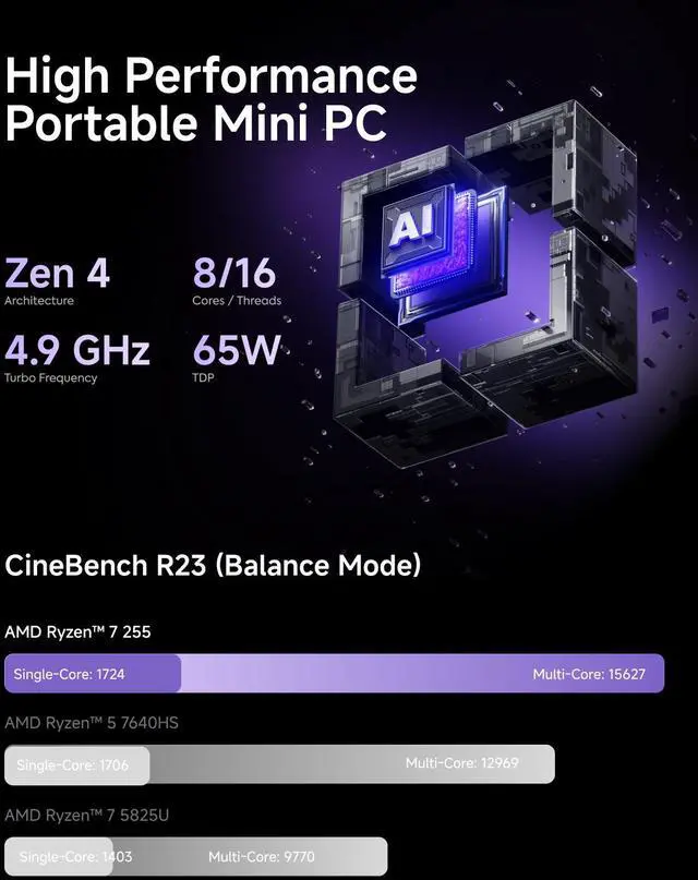 Alt view image 2 of 7 - MINISFORUM X1-255 Mini PC AMD Ryzen 7 255(8C/16T) 64GB DDR5 1TB SSD Desktop Computer, HDMI2.1|DP2.0|2xUSB4 Video Output, 1x Oculink Port, 2.5G RJ45 Port/WiFi7/BT5.4, AMD Radeon Graphics Micro PC