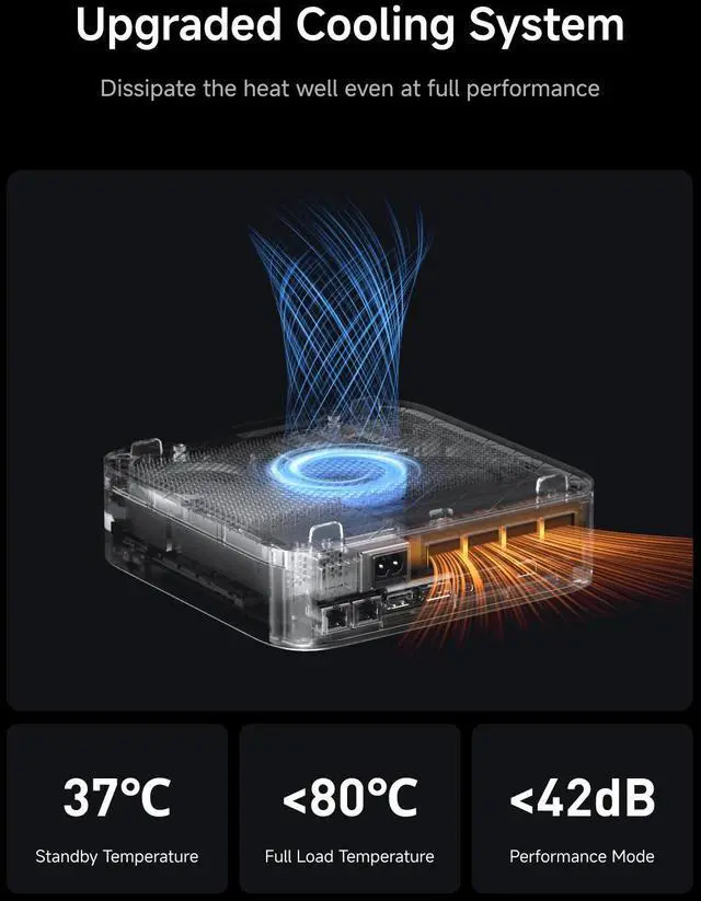 Alt view image 6 of 7 - MINISFORUM AI X1 Pro-370 Mini PC AMD Ryzen AI 9 HX 370(12C/24T) 64GB DDR5 1TB SSD Desktop Computer, HDMI|DP|2xUSB4 Output, 2xRJ45 Port, WiFi7, BT5.4, AMD Radeon 890M Graphics, Copilot Support AI PC