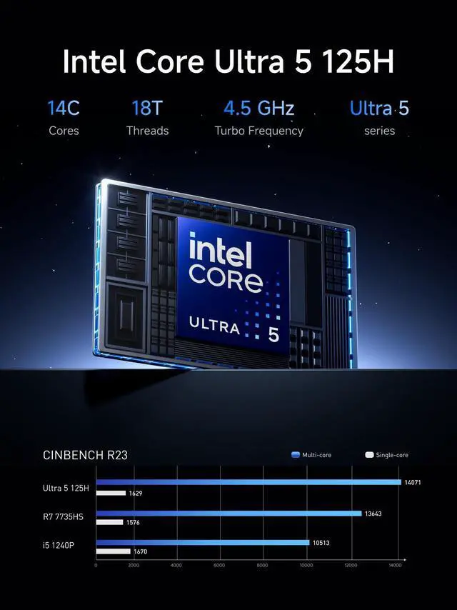 Alt view image 3 of 7 - MINISFORUM M1 Pro Mini PC Core Ultra 5 Processor 125H(14C/18T) Barebone Without Storage/OS Desktop Computer, HDMI|DP|2xUSB4 Video Output, Oculink Port, 2.5G RJ45 /WiFi7/BT5.4, Arc Graphics Micro PC
