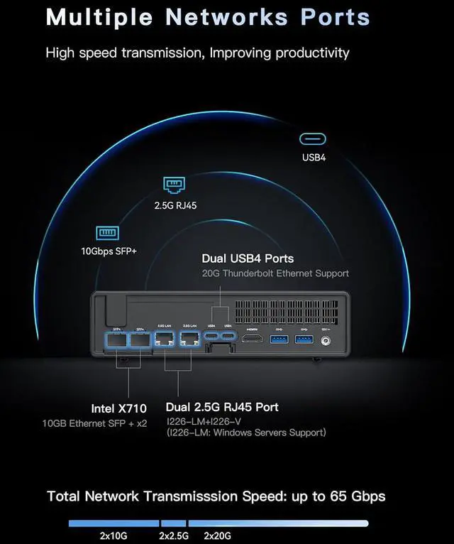 Alt view image 7 of 7 - MINISFORUM MS-01 Mini Workstation Core i9-13900H 64GB RAM 2TB SSD Mini PC, HDMI+2X USB4 8K Display, 2x10G SFP+ Port, 2x2.5G LAN Port, Support M.2 2280/22110/U.2 SSD/RTX 3050 Graphics Cards