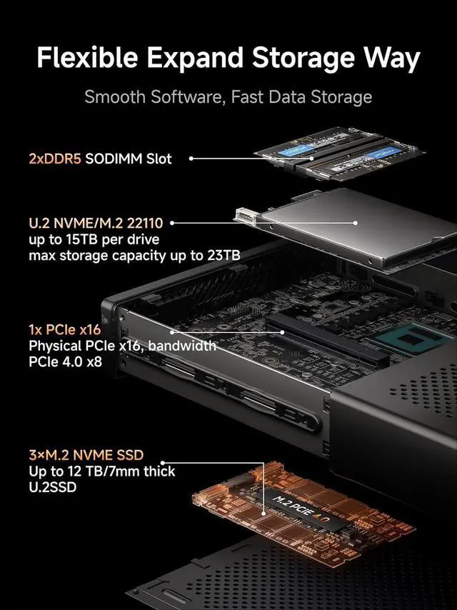 Alt view image 6 of 7 - MINISFORUM MS-A2 Mini Workstation AMD Ryzen 9 7940HX(16C/32T, up to 5.2GHz) 32GB RAM 1TB SSD Mini PC, HDMI/2xUSB-C Triple Display Mini PC, 2x2.5G LAN Port|10G SFP+ Port, Support M.2 2280/22110/U.2 SSD
