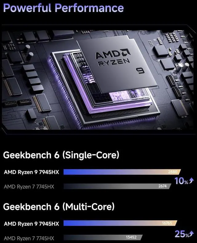 Alt view image 3 of 7 - MINISFORUM 795S7 Mini Tower Gaming PC AMD Ryzen9 7945HX (16C/32T) Computer Without RAM/SSD/OS, 2x DDR5 Slots, 2x PCIe4.0 SSD, M.2 2230 Key E Slot, 2.5G Lan, HDMI+DP+USB-C Triple Video Outputs Computer