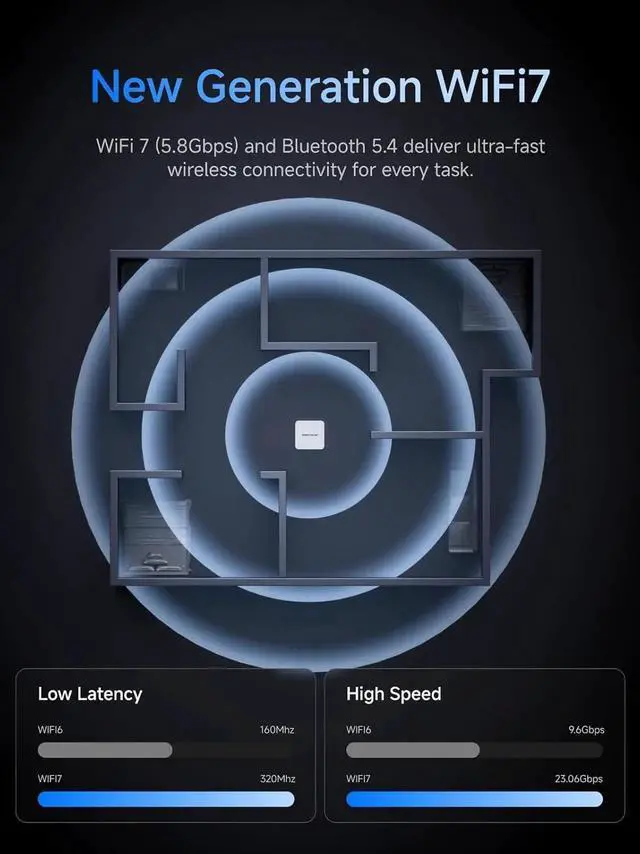 Alt view image 5 of 7 - MINISFORUM M1 Pro Mini PC Core Ultra 9 Processor 285H(16C/16T) 32GB DDR5 1TB SSD Desktop Computer, HDMI|DP|2xUSB4 Video Output, Oculink Port, 2.5G RJ45/WiFi7/BT5.4, Arc 140t Graphics Micro PC