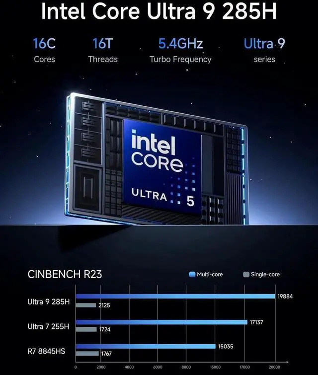Alt view image 3 of 7 - MINISFORUM M1 Pro Mini PC Core Ultra 9 Processor 285H(16C/16T) 32GB DDR5 1TB SSD Desktop Computer, HDMI|DP|2xUSB4 Video Output, Oculink Port, 2.5G RJ45/WiFi7/BT5.4, Arc 140t Graphics Micro PC