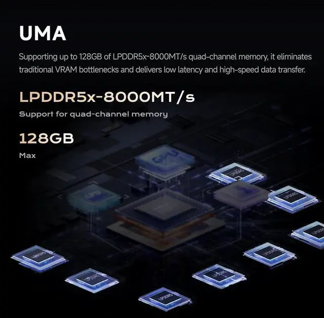 Alt view image 7 of 7 - MINISFORUM MS-S1 Max Mini Workstation AMD Ryzen AI Max+ 395(16C/32T) 64GB LPDDR5 2TB SSD Mini PC, HDMI+2X USB4+2X USB4 V2 Video Output, 2x10G RJ45 Port, WiFi7, BT5.4, Radeon 8060S Graphics Computer