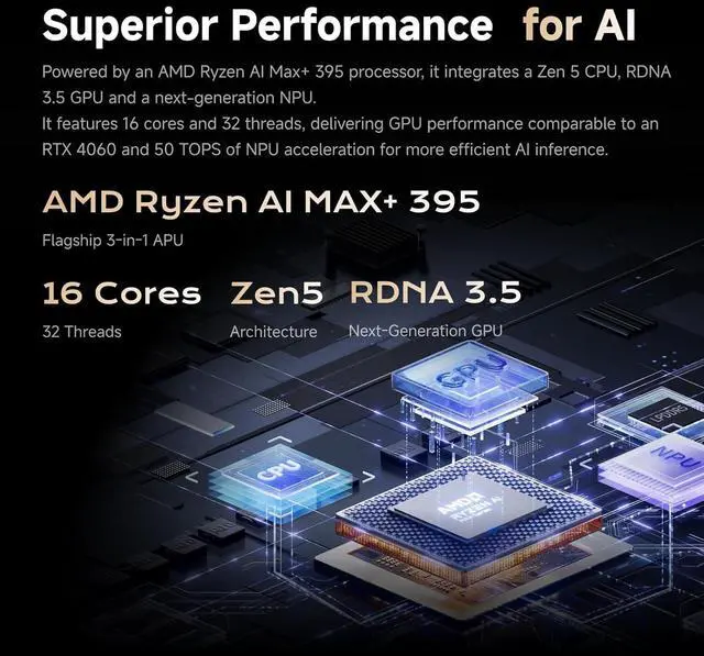 Alt view image 6 of 7 - MINISFORUM MS-S1 Max Mini Workstation AMD Ryzen AI Max+ 395(16C/32T) 64GB LPDDR5 2TB SSD Mini PC, HDMI+2X USB4+2X USB4 V2 Video Output, 2x10G RJ45 Port, WiFi7, BT5.4, Radeon 8060S Graphics Computer
