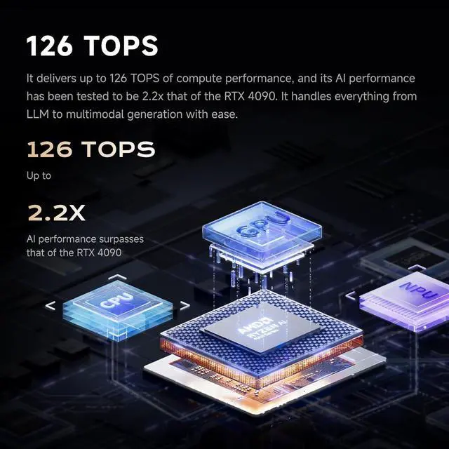 Alt view image 4 of 7 - MINISFORUM MS-S1 Max Mini Workstation AMD Ryzen AI Max+ 395(16C/32T) 64GB LPDDR5 2TB SSD Mini PC, HDMI+2X USB4+2X USB4 V2 Video Output, 2x10G RJ45 Port, WiFi7, BT5.4, Radeon 8060S Graphics Computer