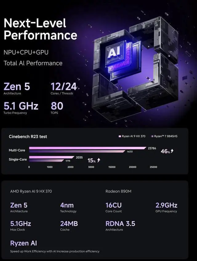Alt view image 2 of 7 - MINISFORUM AI X1 Pro-370 Mini PC AMD Ryzen AI 9 HX 370(12C/24T) 64GB DDR5 2TB SSD Desktop Computer, HDMI|DP|2xUSB4 Output, 2xRJ45 Port, WiFi7, BT5.4, AMD Radeon 890M Graphics, Copilot Support AI PC