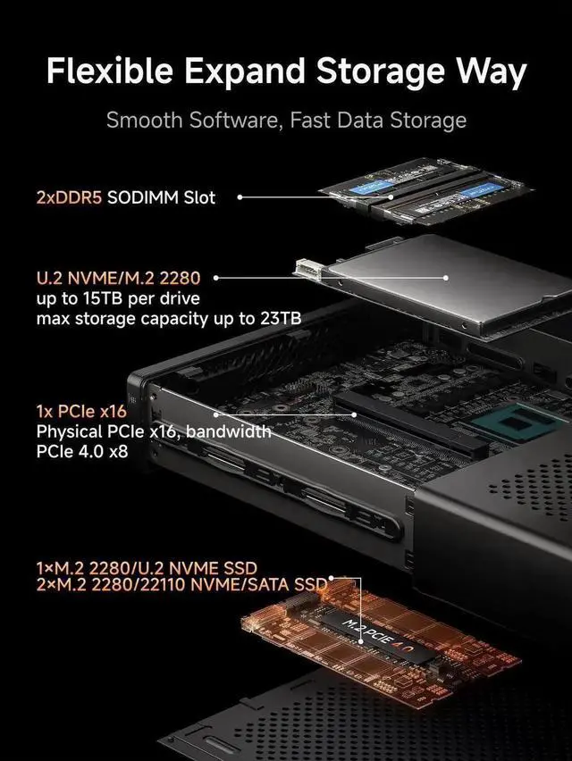 Alt view image 7 of 7 - MINISFORUM MS-A2 Mini Workstation AMD Ryzen 9 9955HX(16C/32T, up to 5.4GHz) 32GB RAM 2TB SSD Mini PC, HDMI/2xUSB-C Triple Display Mini PC, 2x2.5G LAN Port|10G SFP+ Port, Support M.2 2280/22110/U.2 SSD