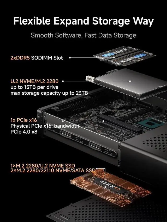 Alt view image 6 of 7 - MINISFORUM MS-A2 Mini Workstation AMD Ryzen 9 8945HX(16C/32T, up to 5.4GHz) 32GB RAM 2TB SSD Mini PC, HDMI/2xUSB-C Triple Display Mini PC, 2x2.5G LAN Port|10G SFP+ Port, Support M.2 2280/22110/U.2 SSD