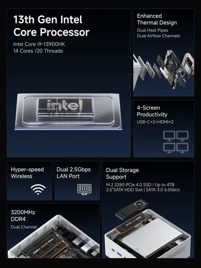 Alt view image 2 of 7 - MINISFORUM NAB9S Mini PC, 13th Gen Core i9-13900HK Small Computer Barebone Version Without RAM/SSD/OS, 2X HDMI+2X USB-C Output, 2X 2.5G RJ45 Port, 4X USB3.2 Small Form Factor