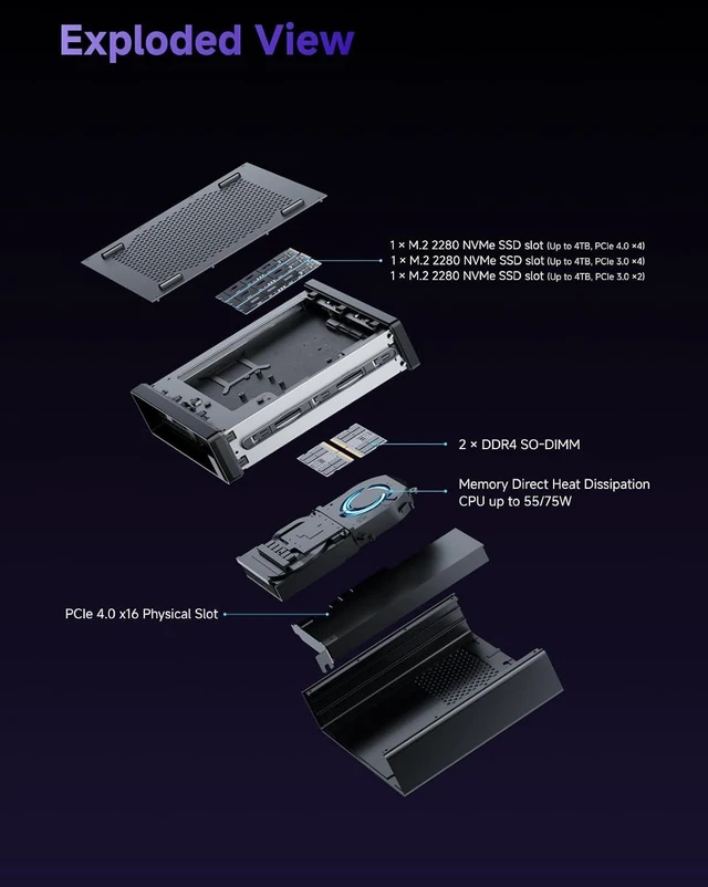 Alt view image 6 of 7 - MINISFORUM MS-01 SE Workstation Core i5-12600H 32GB RAM 1TB SSD Mini PC, HDMI + 2xUSB4 8K Triple Display, 2x2.5G LAN Port, Dual DDR4 Slots, 3x SSD Slot, 1x PCIe x16 slot, 7x USB Slot Mini Computer