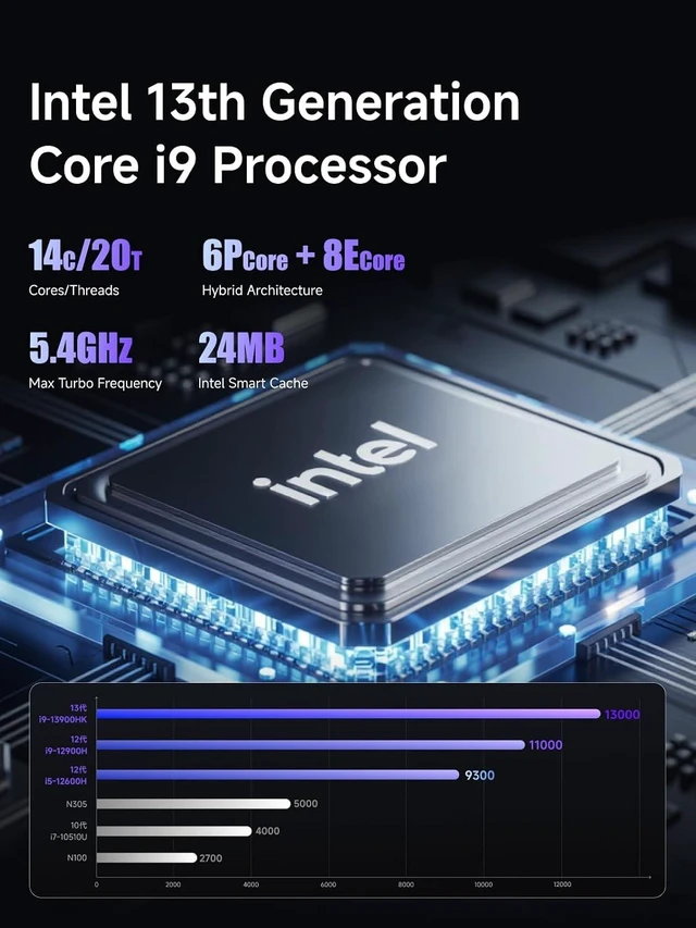 Alt view image 3 of 7 - MINISFORUM MS-01-S139K Mini Workstation Core i9-13900HK Mini PC Barebone Version Without RAM/SSD/OS, HDMI|2xUSB4 Display, 2x2.5G LAN Port, 3X SSD Slot, 2x10G SFP+ Port, Support Discrete Graphics Cards