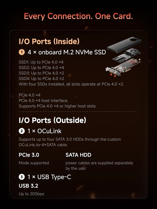 Alt view image 3 of 6 - MINISFORUM ESP4B PCIe Expansion Card with AMD B850, 4X PCIe4.0 SSD Slot, 1x Oculink Port, support SATA HDD, 1x USB Type-C(up to 20Gbps) Active Cooling for Mini PC, Workstation, NAS Docking Station