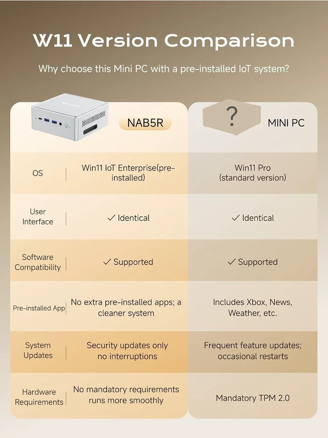 Alt view image 4 of 7 - MINISFORUM NAB5R Mini PC, 13th Gen Core i5-13500H Small Computer 16GB RAM 512GB SSD, 2x HDMI + 2x USB-C Output, 2x 2.5G RJ45 Port, 4x USB3.2, IOT OS Small Form Factor