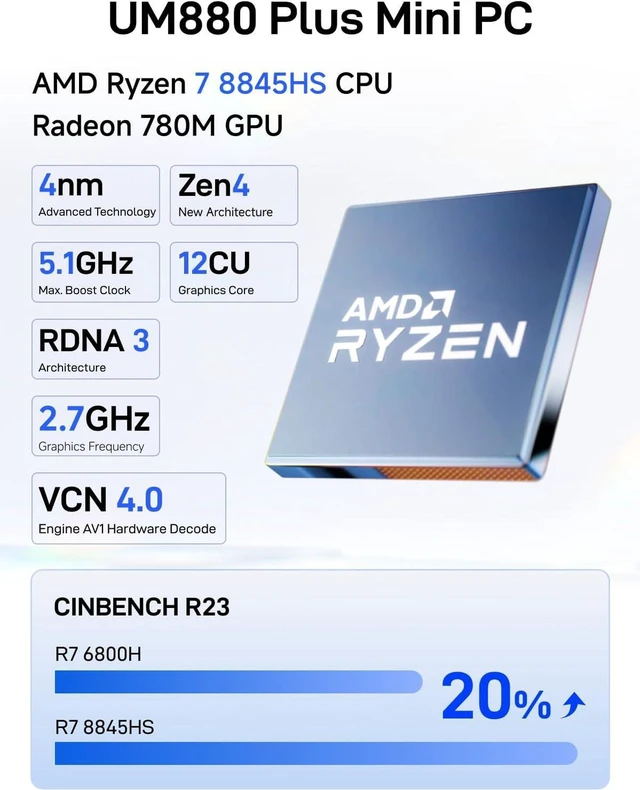 Alt view image 5 of 7 - MINISFORUM UM880 Plus Mini PC AMD Ryzen 7 8845HS Desktop Computer 16GB RAM 512GB SSD, HDMI/DP/USB4 8K@60Hz Output, 2.5G RJ45 Port, Oculink Port, 4xUSB Port AMD Radeon 780M Graphics Micro Computer