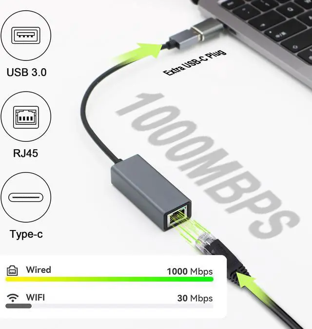 Alt view image 2 of 6 - USB to Ethernet Adapter, USB 3.0 Type C Thunderbolt 3 to RJ45 Gigabit Ethernet Network Adapter Compatible with Nintendo Switch, Laptop, PC, Chrome OS, Windows 8/7/XP/10, macOS and More