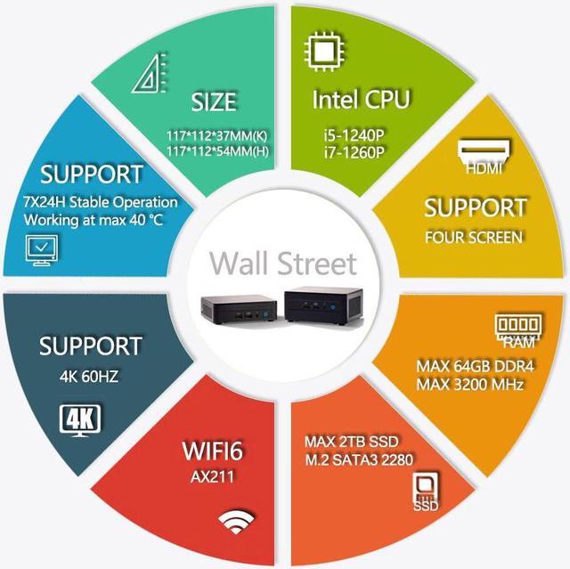 Alt view image 4 of 4 - Intel NUC 12 Pro barebones pc mini pc Kit Wall Street Canyon Intel® Core i7-1260P, Iris® Xe Graphics NUC12WSHi7, Dual Channel DDR4-3200 SO-DIMM Sockets,not-set No Memory