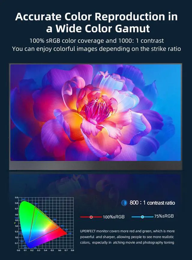 Alt view image 4 of 7 - UPERFECT Portable Monitor 17.3" 1080P, IPS HDR Computer Display, HDMI USB-C External Monitor for Laptop Monitor