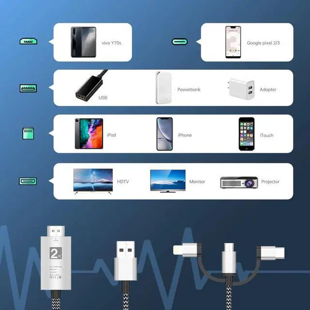 Alt view image 7 of 7 - UPERFECT 3 in 1 Lightning to HDMI Adapter Compatible for iPhone to Portable Monitor, HDMI Cable Adapter Compatible with iPhone, iPad, iPod