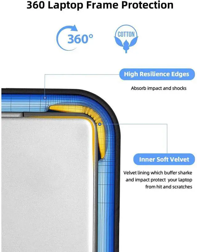 Alt view image 5 of 7 - UPERFECT Laptop Sleeve Bags for 13-24 Inch Monitor Laptop Pad Tablet with Large Capacity Side Pockets & Durable Handle-Waterproof