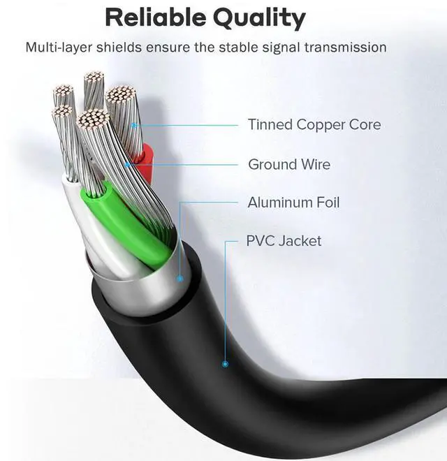 Alt view image 4 of 5 - UPERFECT USB C to USB C Cable 2M(6.6ft) 100W PD Fast Charging & 5K Video - USB 3.1 Type C Cable for Samsung S21/S22/S23, Pixel 6/7/8, MacBook, iPad Pro - Nylon Braided USB-C Cord