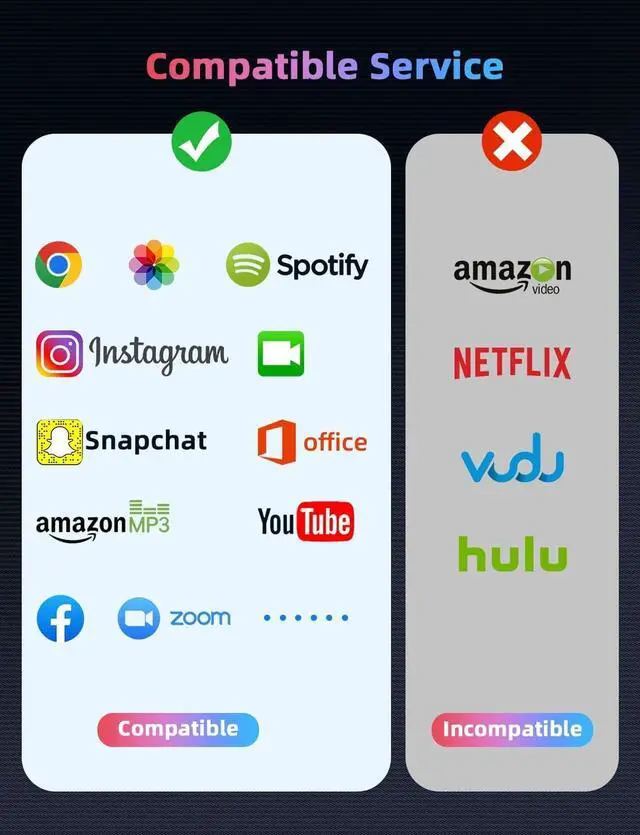 Alt view image 6 of 7 - UPERFECT Lightning to HDMI Adapter [Driver-Free] for iPhone 15/14/13/12/11/X/8/7, iPad, iPod - 1080P Plug & Play Sync Screen to TV/Monitor/Projector - Aluminum Portable Digital AV Converter
