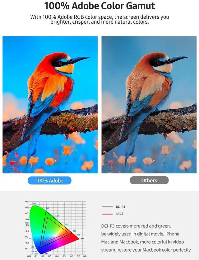 Alt view image 4 of 7 - UPERFECT 17.3" 4K UHD Portable Monitor with 100% AdobeRGB, 500 Nits, FreeSync, HDR, Dual Type-C, HDMI, Eye Care, VESA, Smart Cover - For Laptops, PCs, Phones