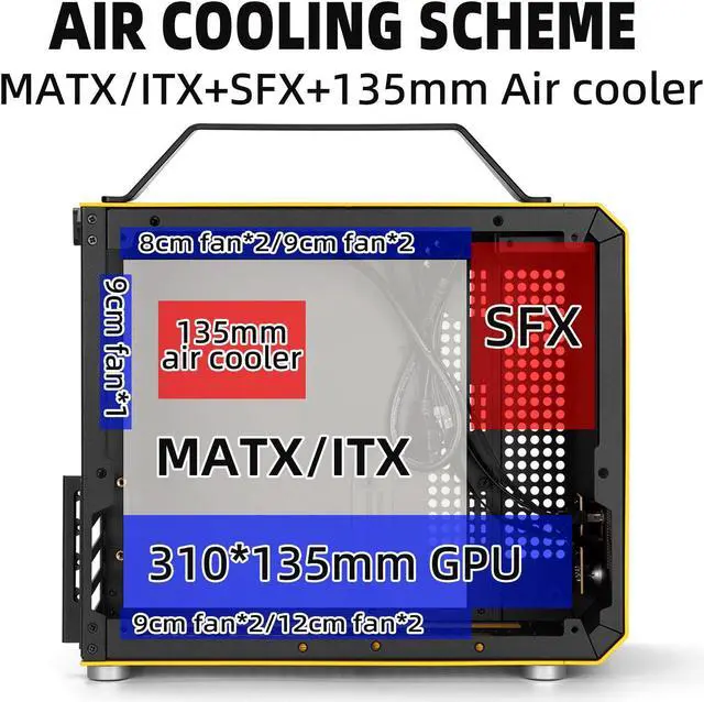 Alt view image 4 of 7 - Mechanic Master C26 Desktop Portable Mini MATX Case with Handle | 13.2L | SFX PSU Compatible | MATX Motherboard | 310mm GPU | 135mm Air Cooling  (Vitality Yellow)