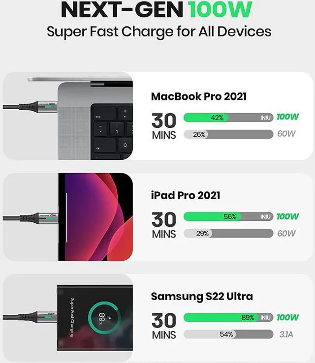 Alt view image 3 of 6 - USB C to USB C Cable, I 100W PD 5A Fast Charging Type C to Type C Cable [6.6ft], Nylon Braided USB-C Cord Phone Charger for Samsung S22 Note 20 iPad Pro MacBook Tablets LG Google etc.