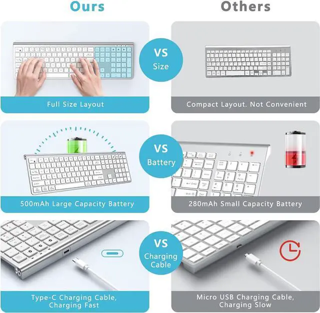 Alt view image 4 of 6 - Multi Device Bluetooth Keyboard, Rechargeable Wireless Keyboard, Lekvey 3-in-1 Slim Keyboard with Number Pad, Full Size Bluetooth Keyboard for Mac, MacBook Air/Pro, iPad, Windows Tablet Laptop, Silver