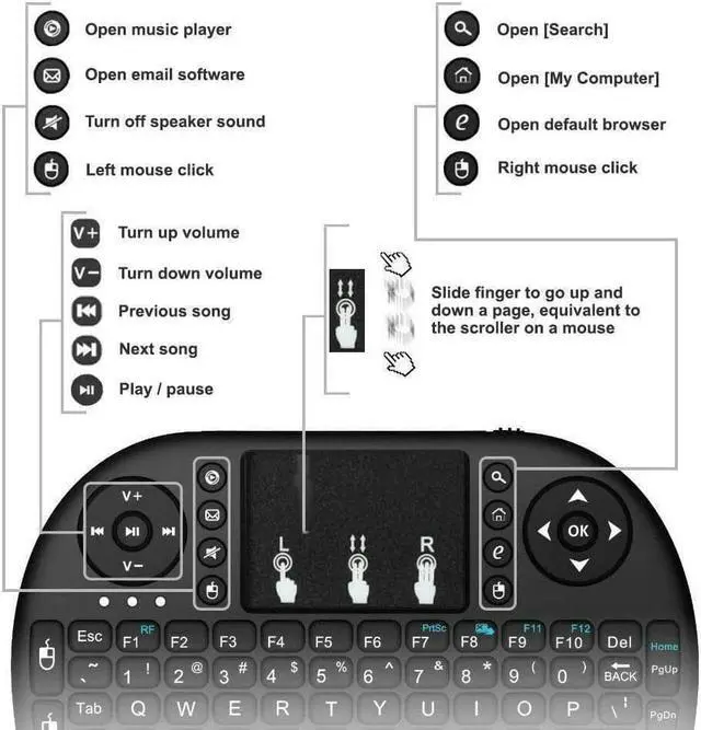 Alt view image 6 of 6 - Wireless Mini Keyboard Remote Control Touchpad Mouse Combo Controller with RGB Backlit for Smart TV Android TV Box PC IPTTV 2.4GHz