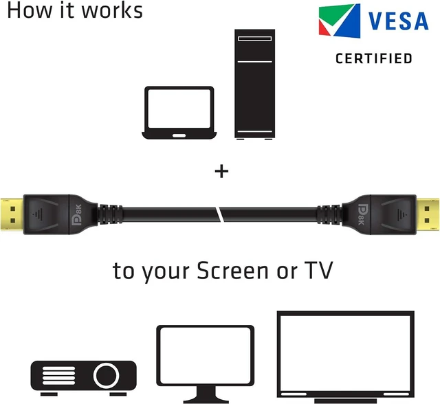 Alt view image 3 of 7 - Club3D CAC-1061 DisplayPort to DisplayPort 1.4/HBR3 Cable DP 1.4 8K 60Hz 5 Meter/16,4 Feet Black VESA Certified