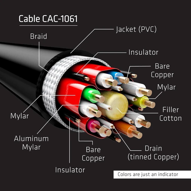 Alt view image 4 of 7 - Club3D CAC-1061 DisplayPort to DisplayPort 1.4/HBR3 Cable DP 1.4 8K 60Hz 5 Meter/16,4 Feet Black VESA Certified