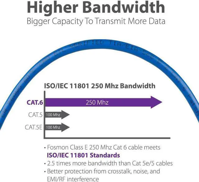 Alt view image 3 of 6 - KUNOVA (TM) Ethernet Cable Cat6 200ft Blue, Network Cable Wire Cat 6 Ethernet Patch Cable Cord, Internet Cable with Snagless RJ45 Connectors - 200 Feet Blue