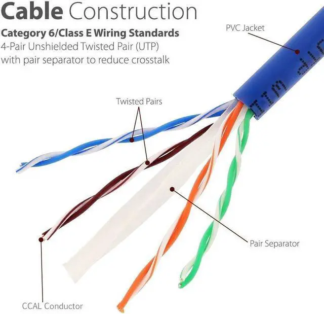 Alt view image 4 of 6 - KUNOVA (TM) Ethernet Cable Cat6 200ft Blue, Network Cable Wire Cat 6 Ethernet Patch Cable Cord, Internet Cable with Snagless RJ45 Connectors - 200 Feet Blue