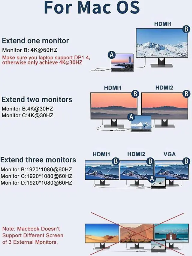 Alt view image 4 of 7 - USB C Docking Station for Laptop Dual Monitor, MOKiN 14 in 1 USB C Hub with 2 HDMI, VGA, USB 3.1/3.0/2.0, SD & MicroSD Card, Charging, Ethernet, Audio & Mic for Dell/ASUS/Steam Deck/HP/Lenovo